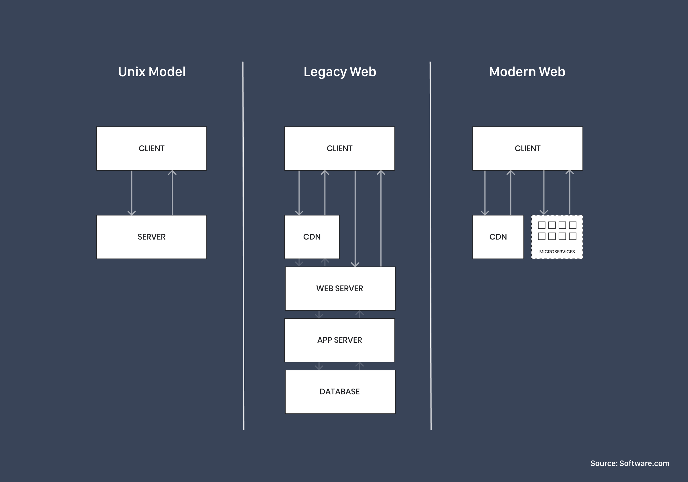 Diagram of the JAMstack