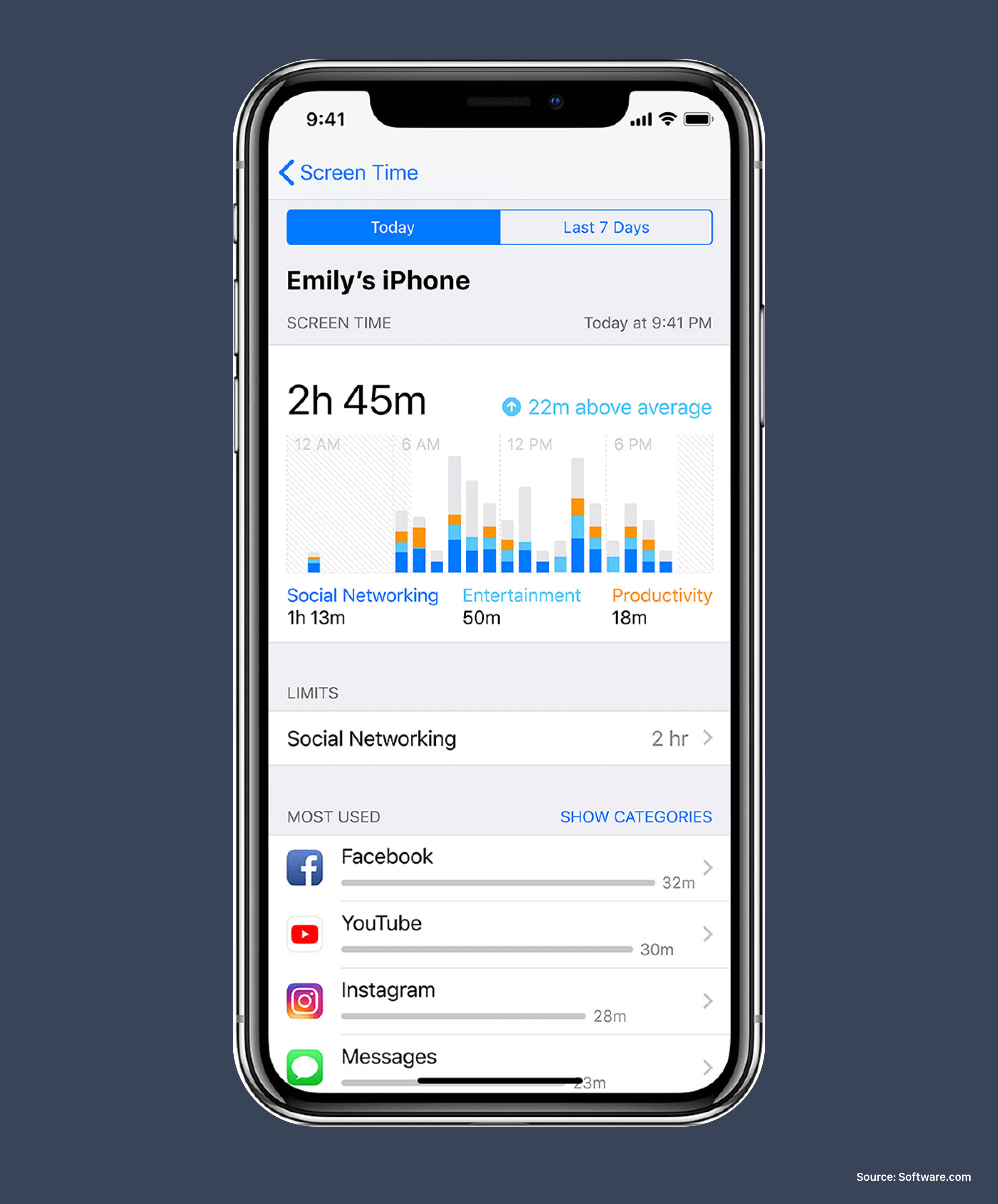 Apple's iPhone Screen Time feature to keep you focused and productive