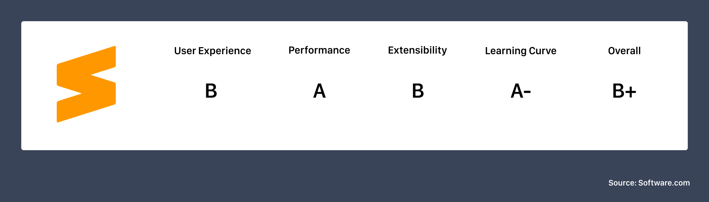 Sublime Text overview