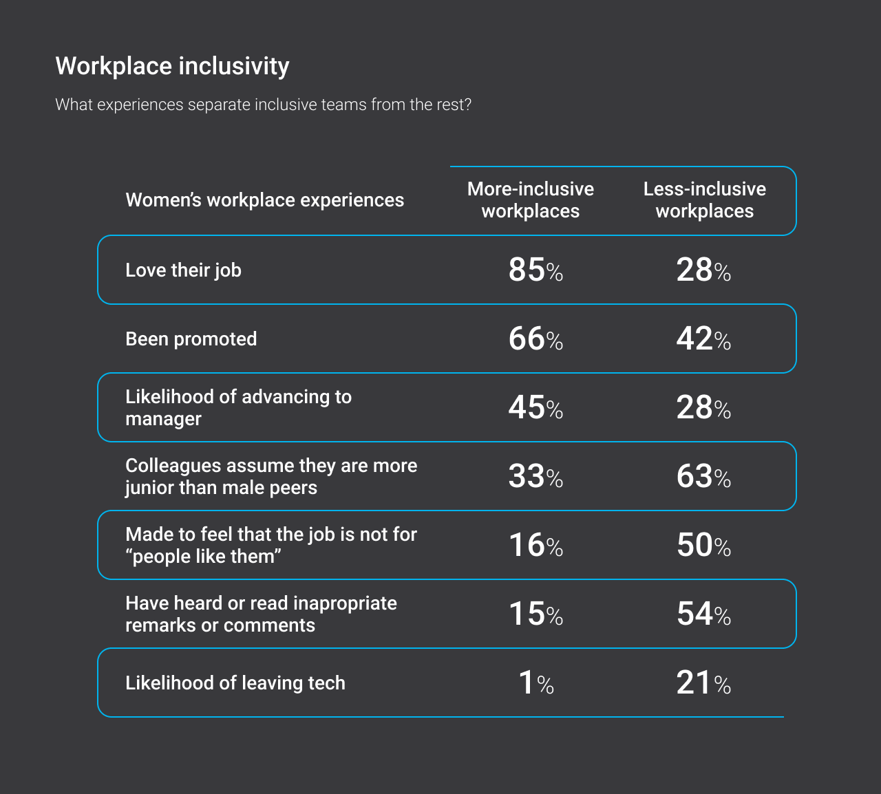 Workplace inclusivity