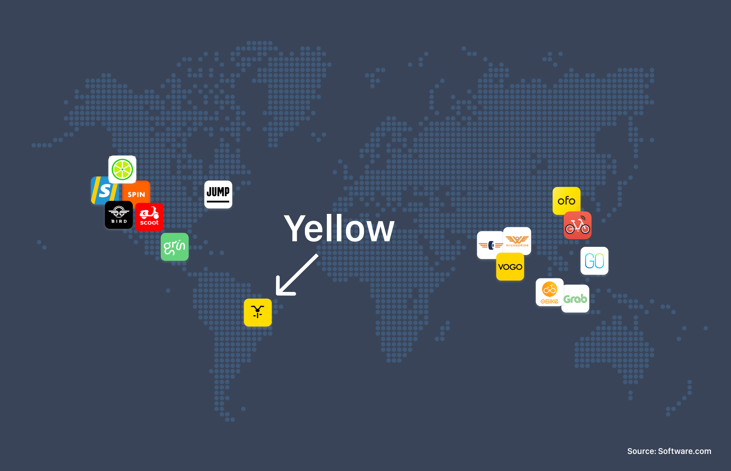 Yellow scooters map