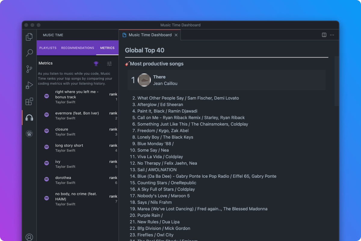 Music Time for Spotify most productive playlists and songs for coding