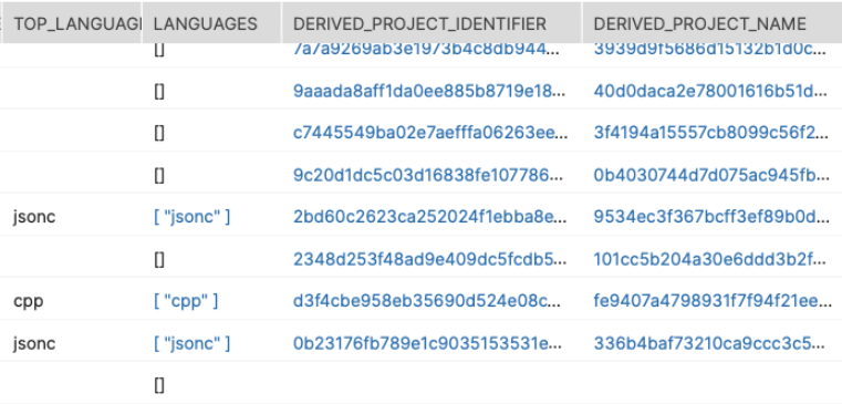 Projects in our database