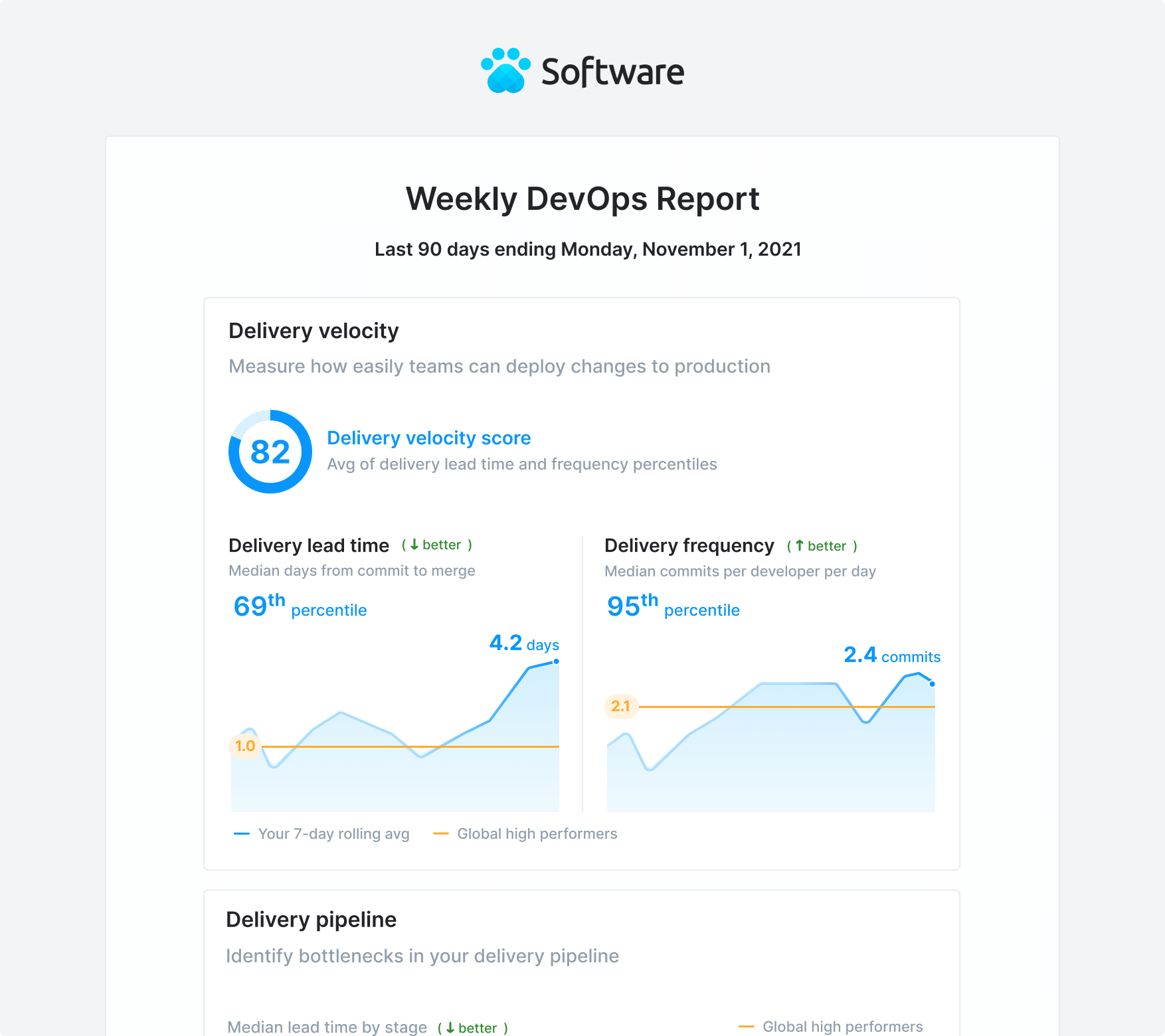 Weekly DevOps report