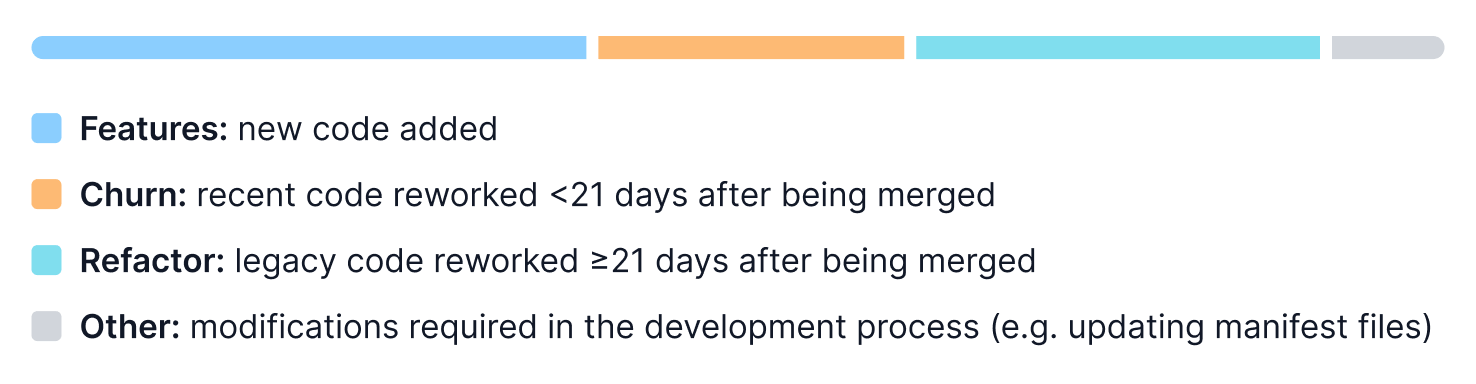 Pull request breakdown by work type